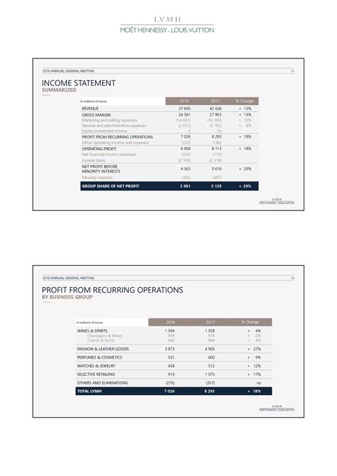 louis vuitton investor presentation|invest in louis vuitton.